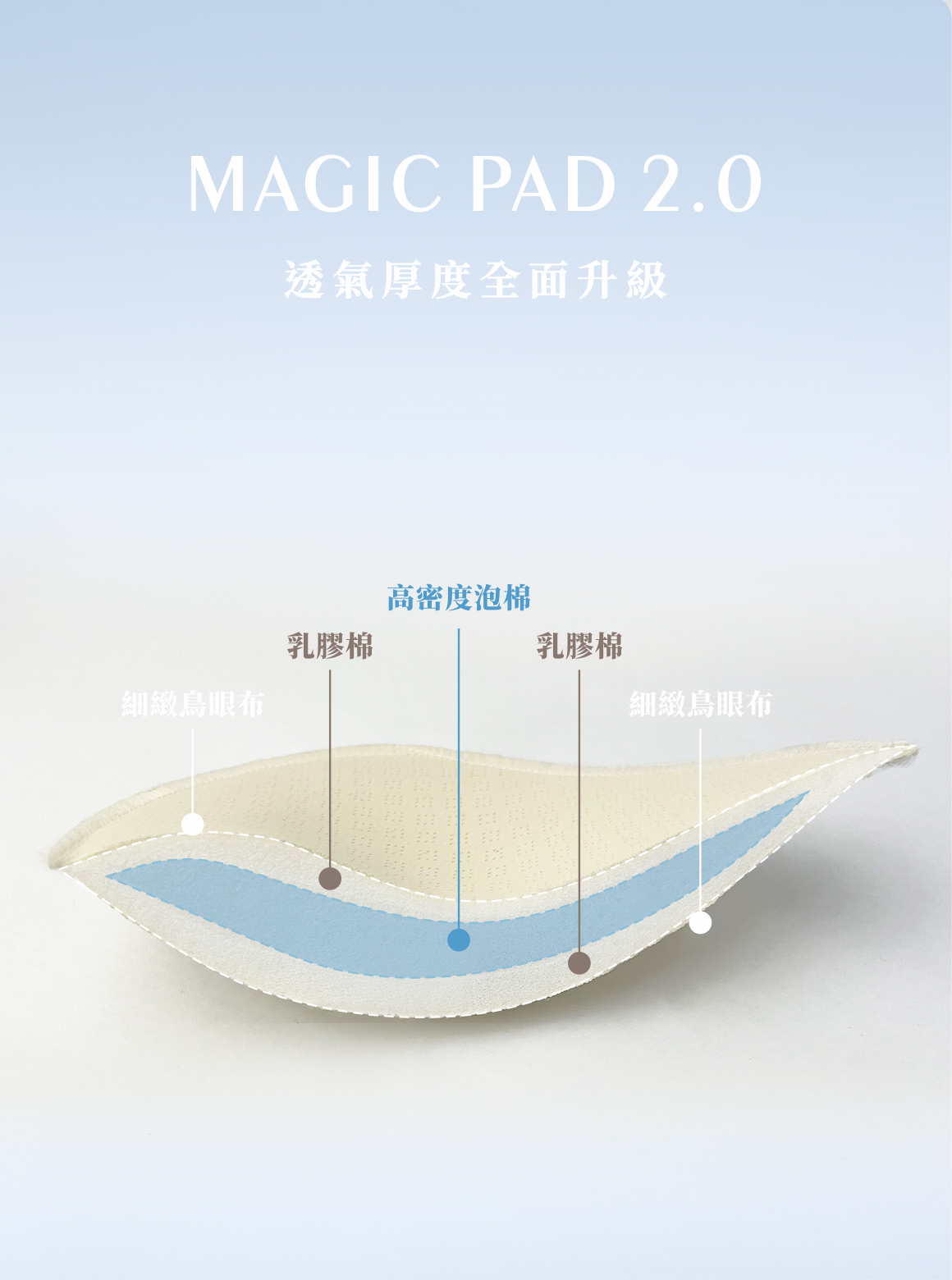 S2N MAGIC PAD 2.0_Nude A200 美型自信厚墊